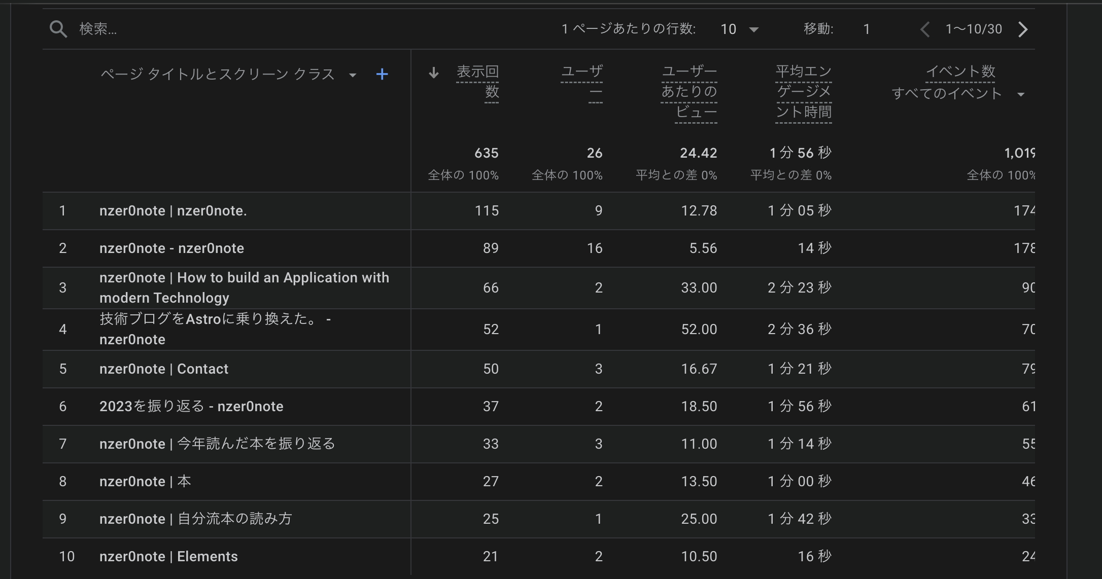 console